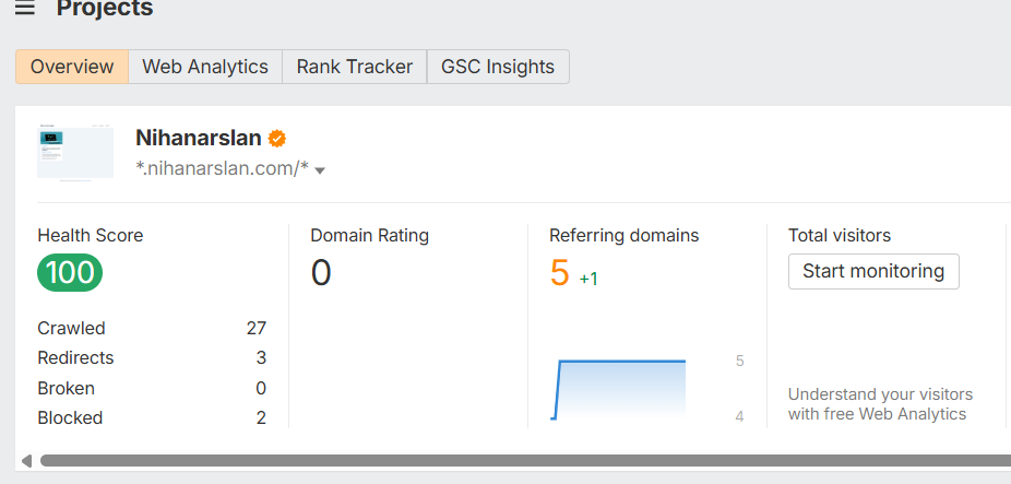 Ahrefs Site Denetimi üzerinde %100 SEO Sağlık Puanı alan nihanarslan.com analizi
